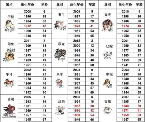 2023生肖歲數|線上十二生肖年齡計算器，輸入出生年月日即可查詢生肖及運勢